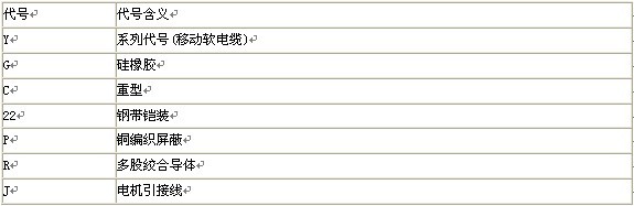 硅橡膠電纜系列產品